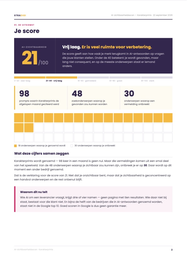 Pagina uit het rapport: je score en in hoeveel vragen je genoemd wordt